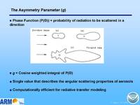 thmbnail image for Ogren_2006_ARMstm_asymmetry_Page_03.jpg