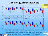 thmbnail image for Ogren_2006_ARMstm_asymmetry_Page_08.jpg