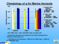 thmbnail image for Ogren_2006_ARMstm_asymmetry_Page_09.jpg