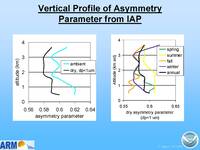 thmbnail image for Ogren_2006_ARMstm_asymmetry_Page_10.jpg