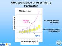 thmbnail image for Ogren_2006_ARMstm_asymmetry_Page_11.jpg