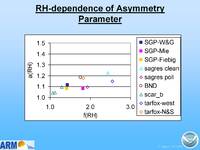 thmbnail image for Ogren_2006_ARMstm_asymmetry_Page_12.jpg