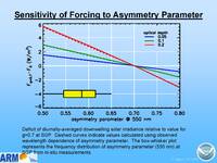 thmbnail image for Ogren_2006_ARMstm_asymmetry_Page_14.jpg