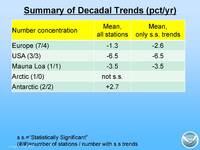 thmbnail image for Ogren_2012_AEROCOM_trends_Page_16.jpg