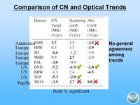 thmbnail image for Ogren_2012_AEROCOM_trends_Page_17.jpg