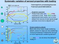 thmbnail image for Andrews_2010_MountainSymposium_climatology_Page_08.jpg