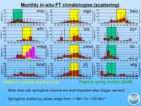 thmbnail image for Andrews_2010_MountainSymposium_climatology_Page_10.jpg