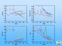 thmbnail image for Andrews_2010_MountainSymposium_climatology_Page_20.jpg