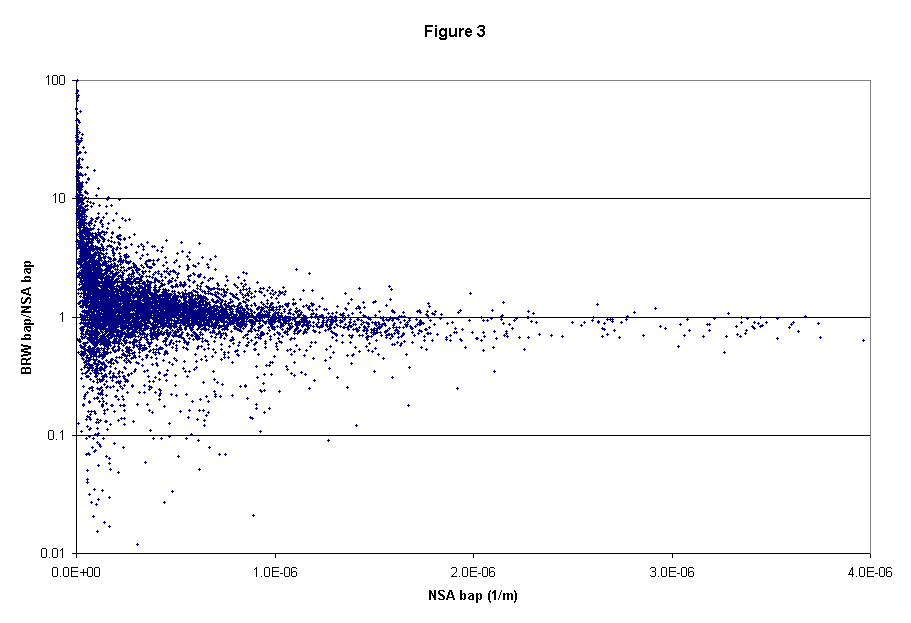 figure3