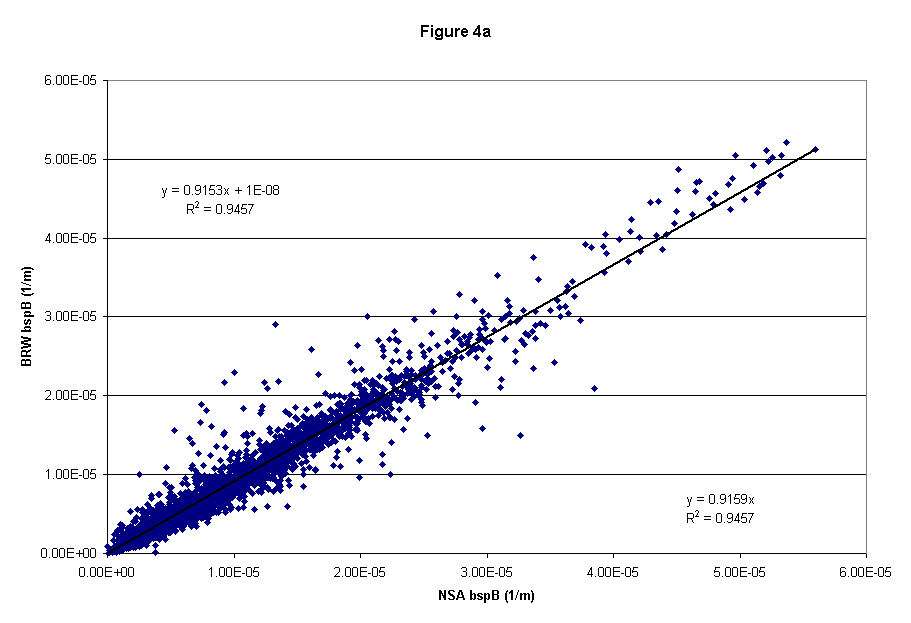 figure 4a