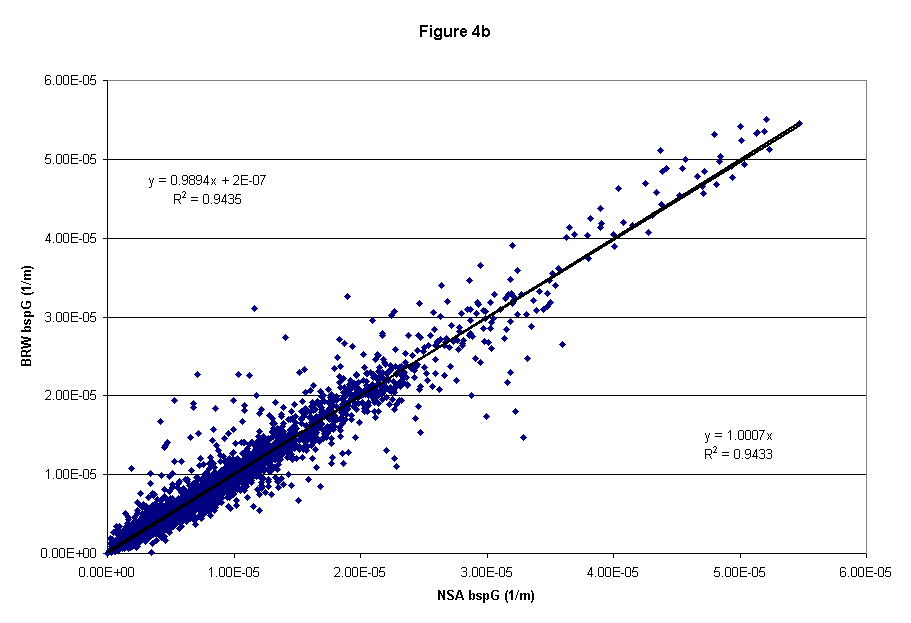 figure 4b