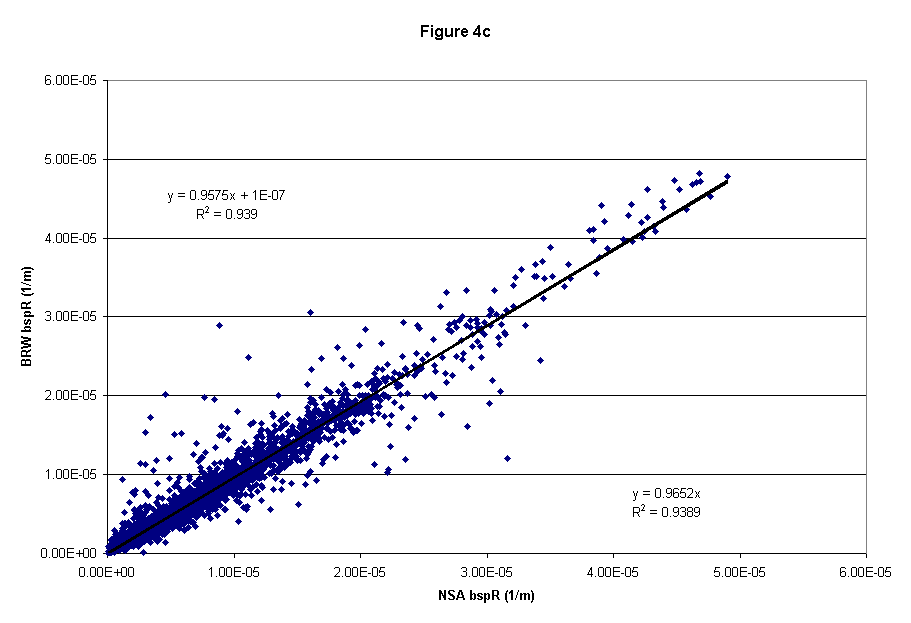 figure 4c