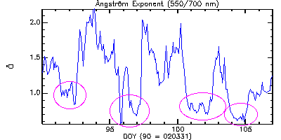 plot of angstrom exponent