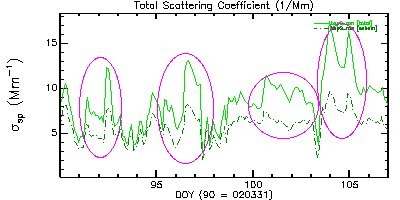plot of scattering coefficient
