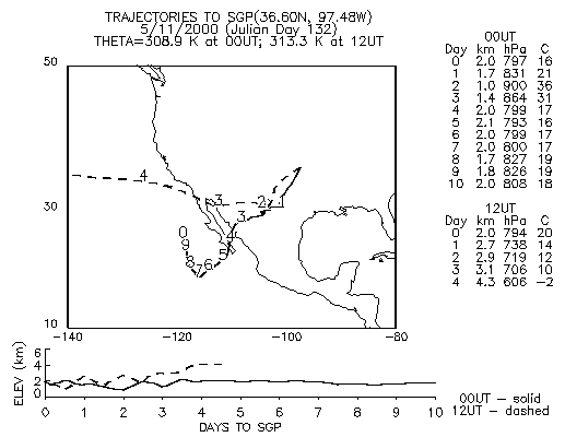 back trajectory to SGP