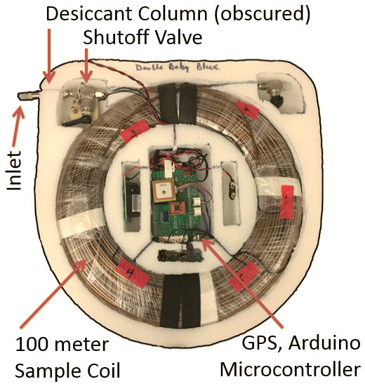 aircore analysis diagram