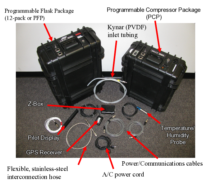 Aircraft Flask Package