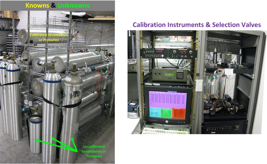 Calibration Room