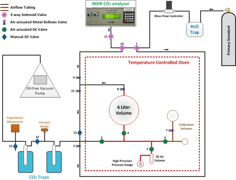 Manometer Diagram