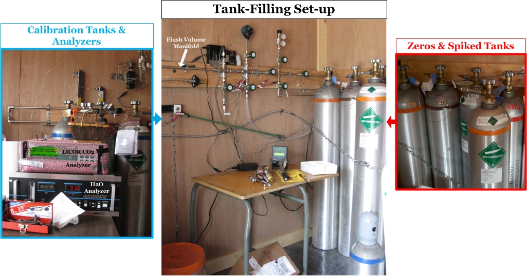 Tank Filling Setup