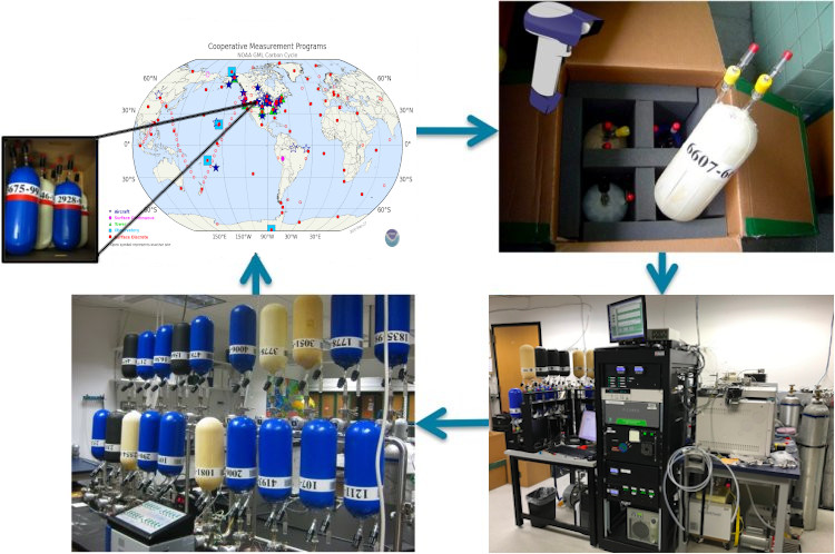 photo mosaic of route of flask samples