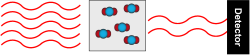 Cartoon of CO<sub>2</sub> Analyzer