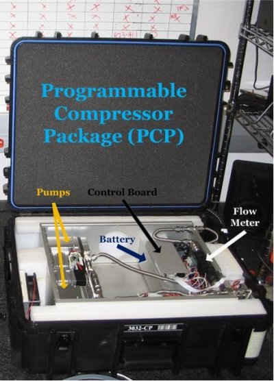 photo of compressor package