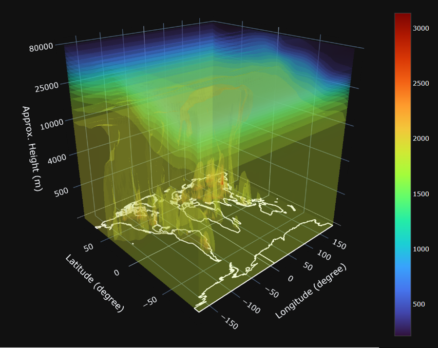 volumetric vis