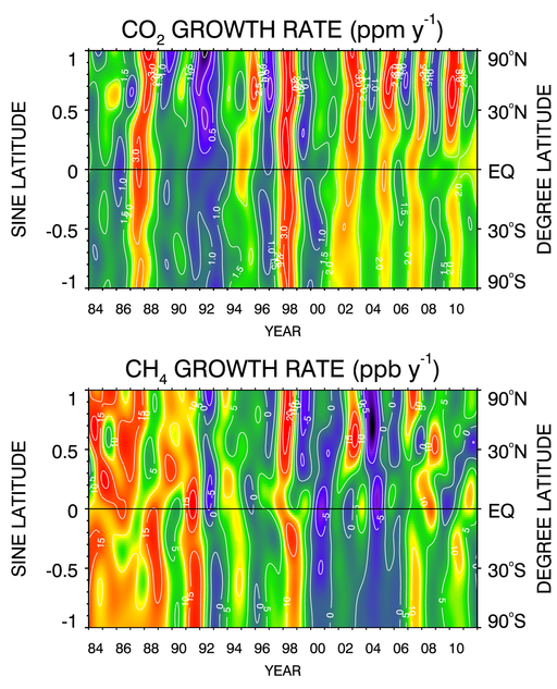 CO2 and CH4 Growth Rates