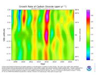 thmbnail image for co2_gr_contour.png