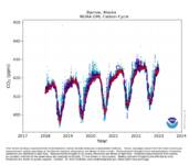 co2_icp_brw.png