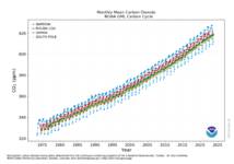 co2_mm_obs.png