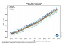 thmbnail image for co2_mm_obs.png