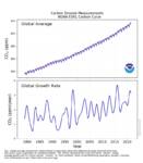 thmbnail image for co2_tr_global.png