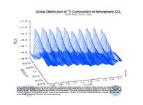co2c13_surface.png