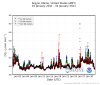 example of amt data