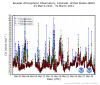example of bao data