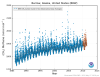 example of brw data