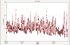 example of itn data