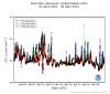 example of lef data