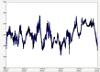 example of mbo data