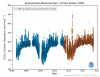 example of snp data