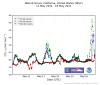 example of wgc data
