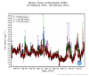 example of wkt data