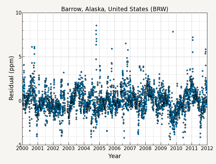 Figure3