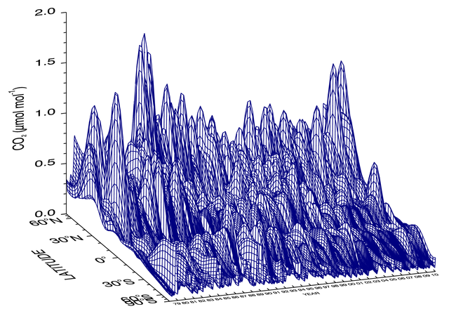 Plot of MBL uncertainty due to effective uncertainty