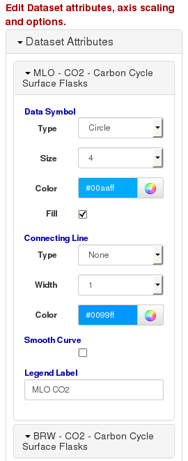 Dataset attributes