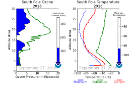 Ozone Hole Animation