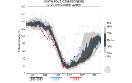 Total Ozone