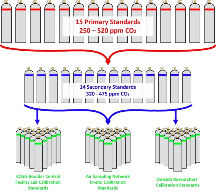 Cal Tank Diagram